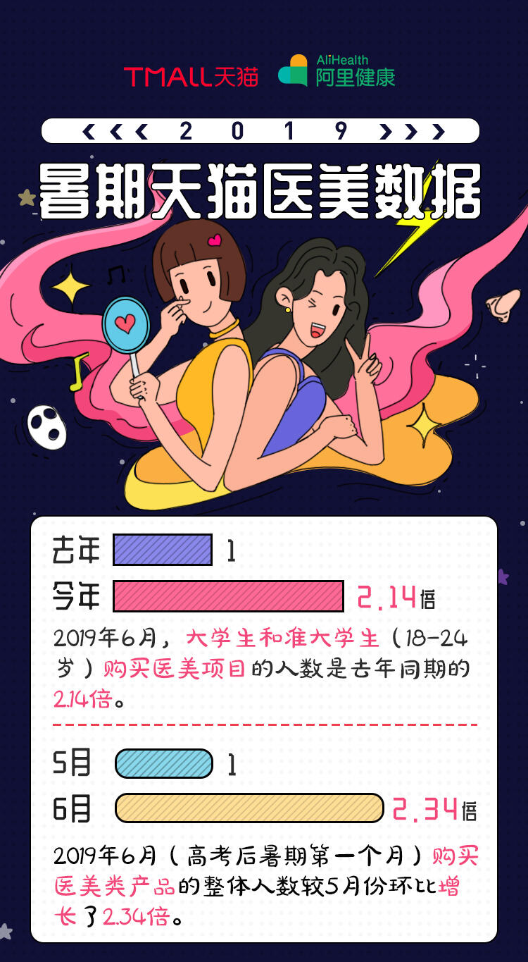 暑期天猫医美数据_01.jpg