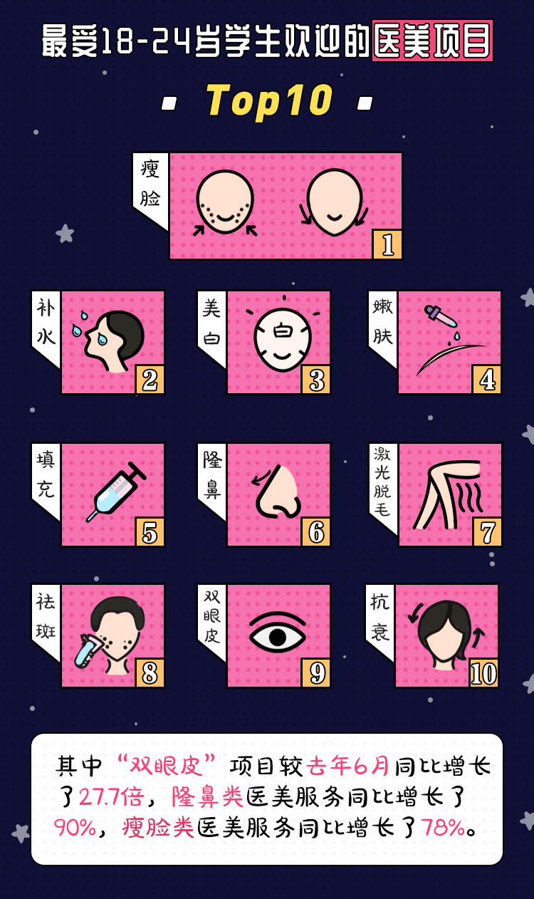 暑期天猫医美数据_02.jpg
