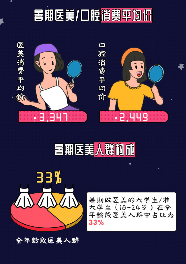 暑期天猫医美数据_05.jpg