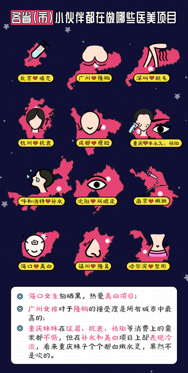 暑期天猫医美数据_04.jpg