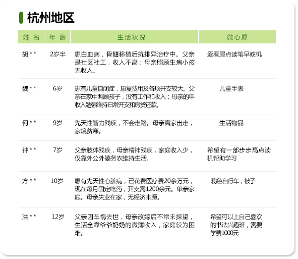 最美绿道微心愿——杭州