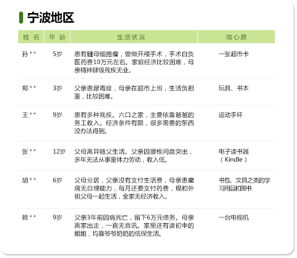 最美绿道微心愿——宁波