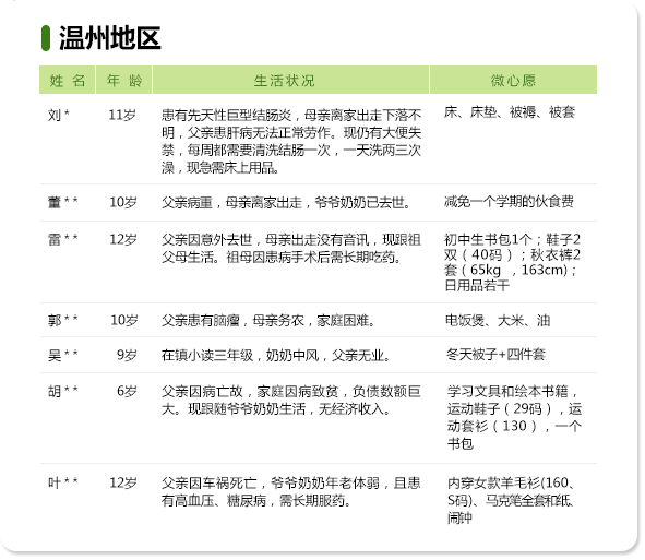 最美绿道微心愿——温州