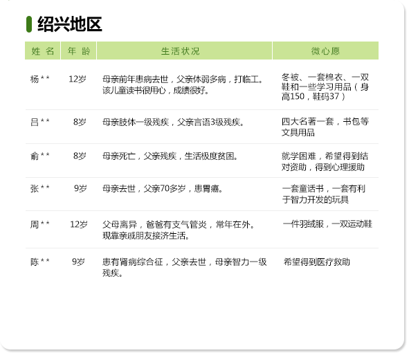 最美绿道微心愿——绍兴