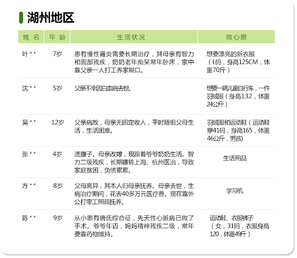 最美绿道微心愿——湖州