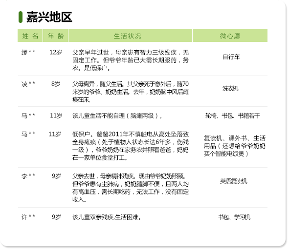 最美绿道微心愿——嘉兴