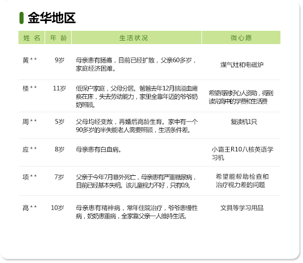 最美绿道微心愿——金华