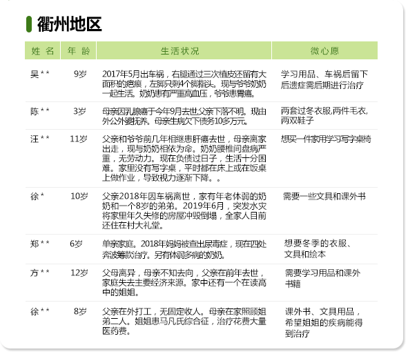 最美绿道微心愿——衢州