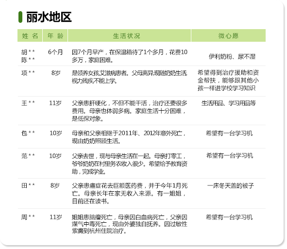 最美绿道微心愿——丽水