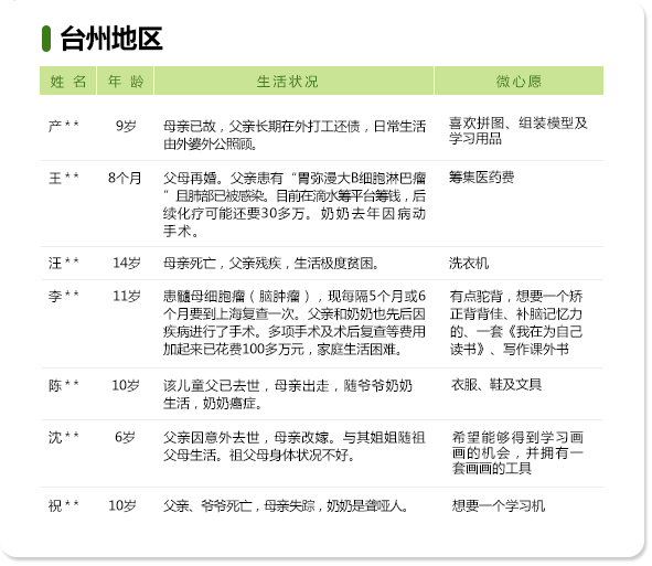 最美绿道微心愿——台州