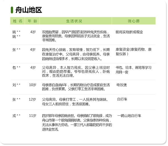 最美绿道微心愿——舟山