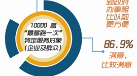 浙江“最多跑一次”改革取得阶段性成效