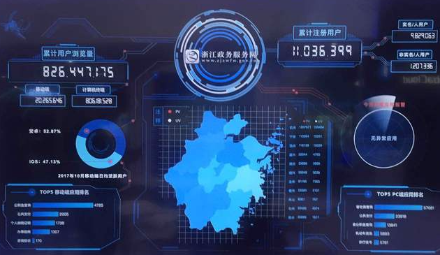 揭秘！浙江人怎样上网办事？这块大屏地图告诉你
