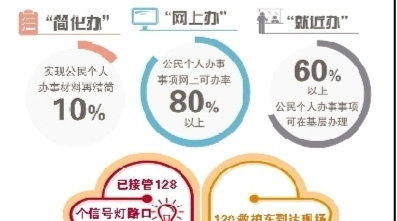 数据改变一座城
